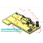 Solutions de tri des mâchefers d'incinération