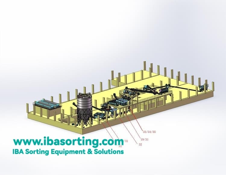 Que faire des résidus de mâchefers d'incinération ? Programme de séparation des ressources